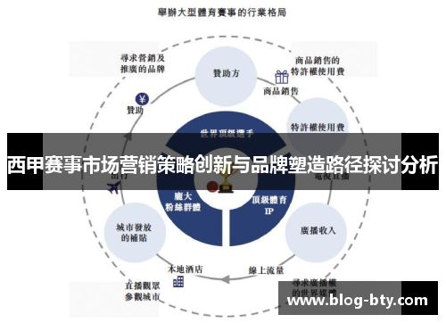 西甲赛事市场营销策略创新与品牌塑造路径探讨分析