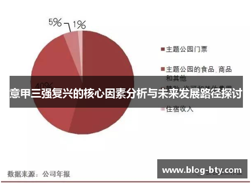 意甲三强复兴的核心因素分析与未来发展路径探讨