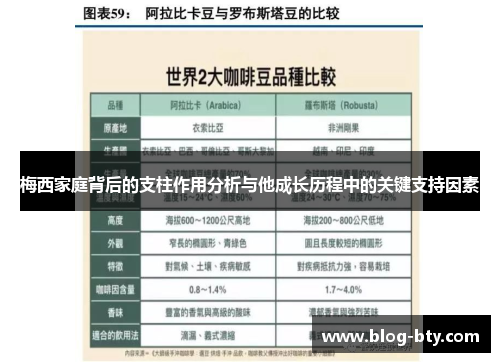梅西家庭背后的支柱作用分析与他成长历程中的关键支持因素