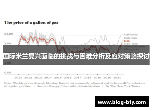 国际米兰复兴面临的挑战与困难分析及应对策略探讨