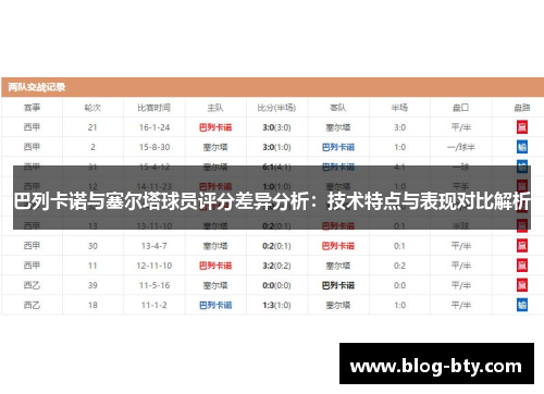 巴列卡诺与塞尔塔球员评分差异分析:技术特点与表现对比解析 巴列卡诺与塞尔塔球员评分差异分析:技术特点与表现对比解析