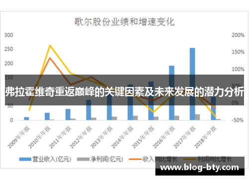 弗拉霍维奇重返巅峰的关键因素及未来发展的潜力分析 弗拉霍维奇重返巅峰的关键因素及未来发展的潜力分析