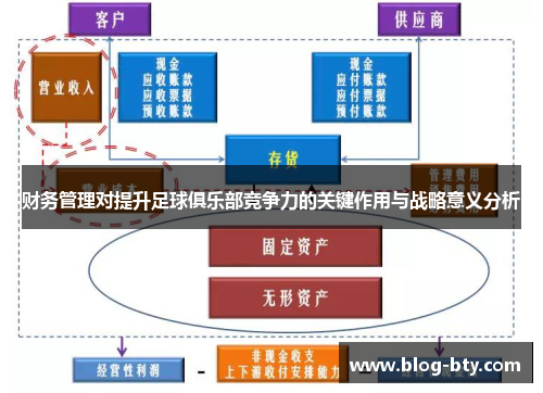 财务管理对提升足球俱乐部竞争力的关键作用与战略意义分析
