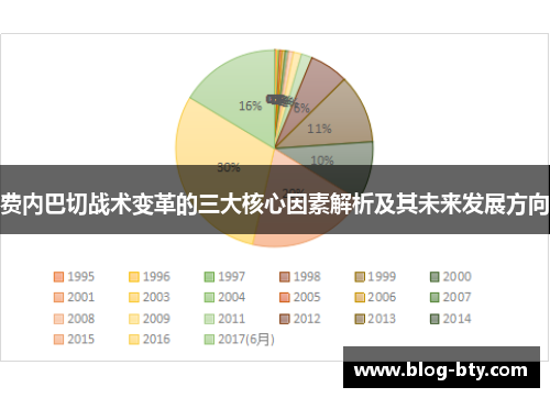 费内巴切战术变革的三大核心因素解析及其未来发展方向