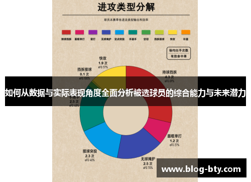 如何从数据与实际表现角度全面分析被选球员的综合能力与未来潜力