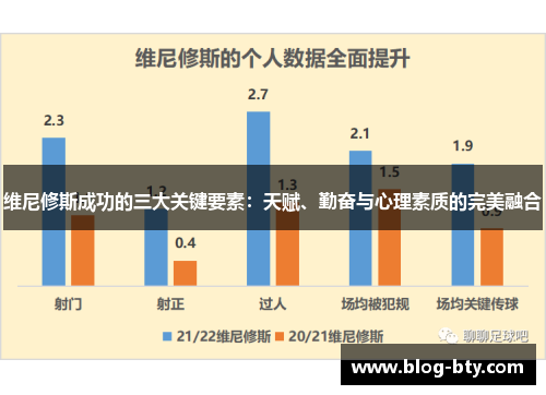 维尼修斯成功的三大关键要素：天赋、勤奋与心理素质的完美融合
