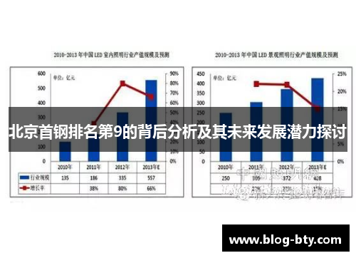 北京首钢排名第9的背后分析及其未来发展潜力探讨
