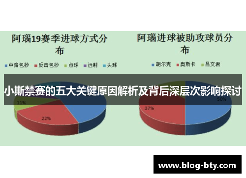 小斯禁赛的五大关键原因解析及背后深层次影响探讨