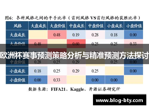欧洲杯赛事预测策略分析与精准预测方法探讨