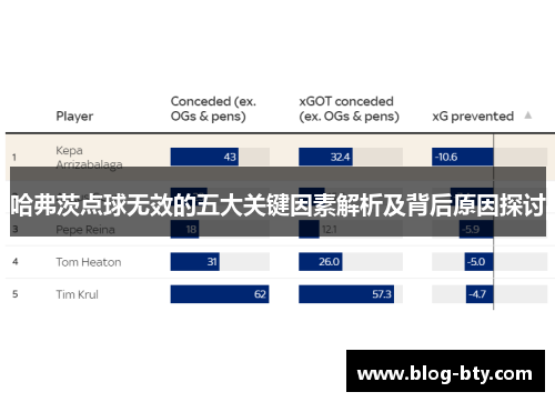 哈弗茨点球无效的五大关键因素解析及背后原因探讨