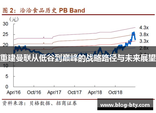 重建曼联从低谷到巅峰的战略路径与未来展望