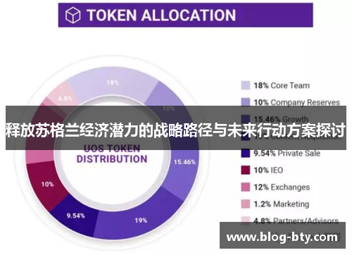 释放苏格兰经济潜力的战略路径与未来行动方案探讨