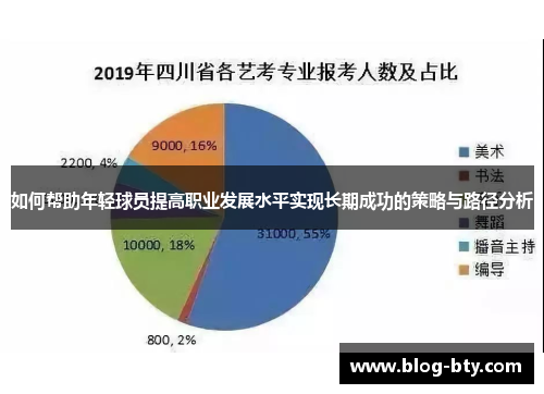 如何帮助年轻球员提高职业发展水平实现长期成功的策略与路径分析